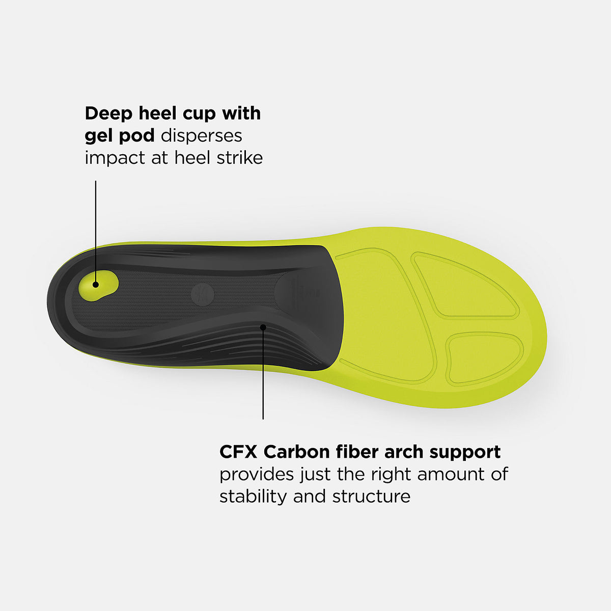Women/Men New Balance Running Thin-Fit Cushion CFX Insole